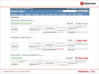 6       7 members
l 2010   A-Team
l Work : Refactoring, Challenge
l Practice : XP + Scrum
l Tool : Redmine, CI, Automation
 