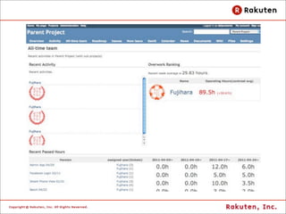 Parking Lot
        Chart Plugin
l Success!!
l Share to Business Team
l Locale = DE, EN, JA, KO

http://daipresents.com/2010/redmine_parking_lot_chart_plugin/
 