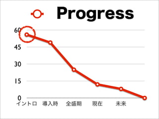 @daipresents
   Dai Fujihara
lRakuten, Inc.
lJava Engineer => 標準化 =>
 Team Leader => Agile Coach
l箕面出身, 趣味は離島めぐり
lWeb : http://daipresents.com/
 