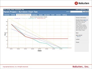 Result
l   成果の見える化に成功
l   時間コストの見える化に
     成功
l   徐々にRedmineが浸透
l   チーム力増加
 