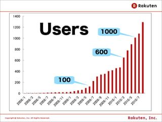 徹底的に見える化！
  Visualization
 