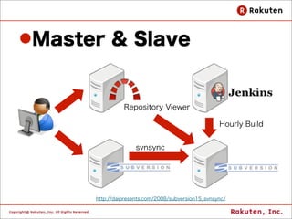 lFrom Jan, 2008
lIssues 160,000 over
lProjects 2500 over
lUsers 4100 over
 