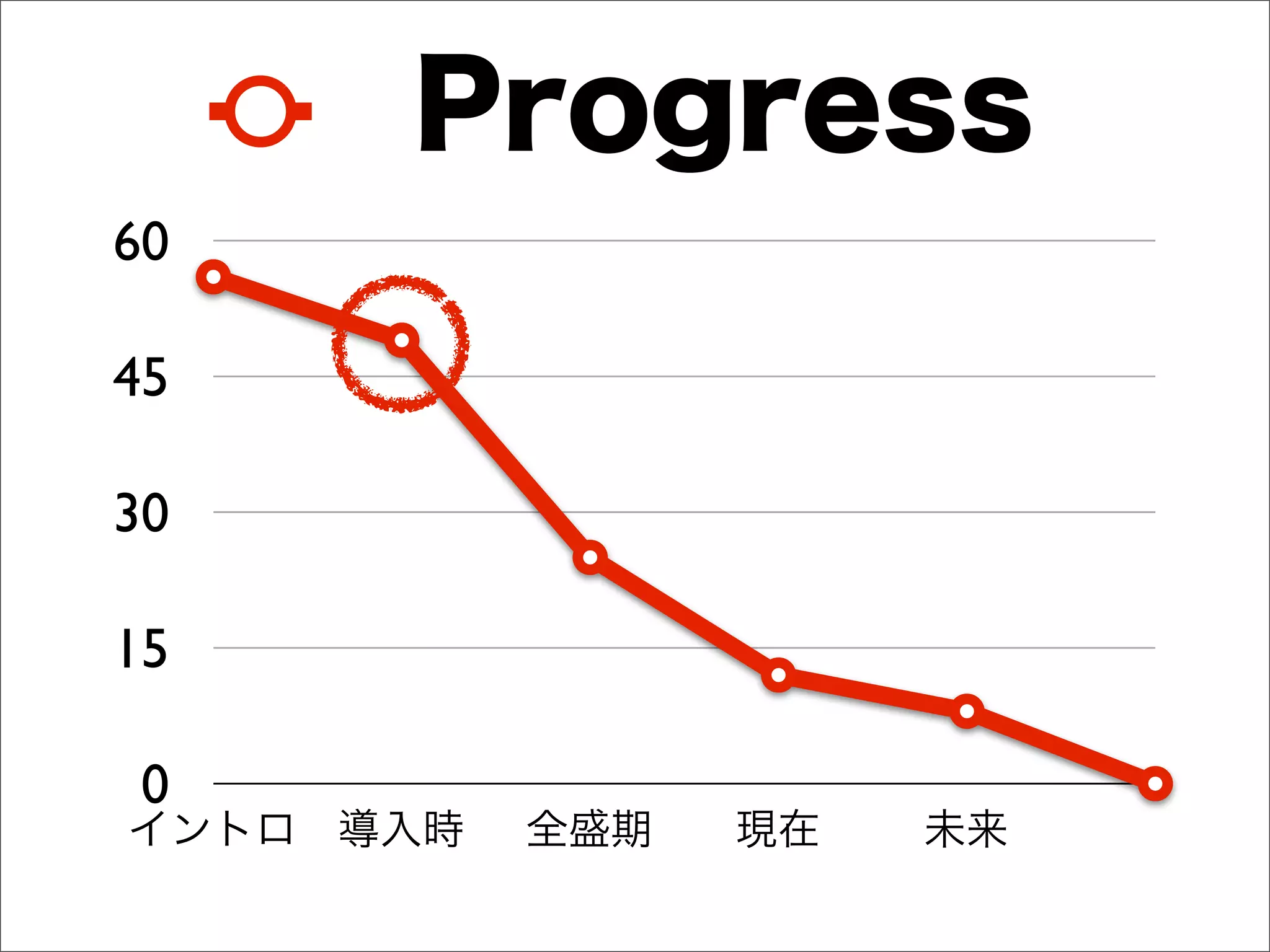 Progress
60

45

30

15

 0
イントロ 導入時   全盛期   現在   未来
 