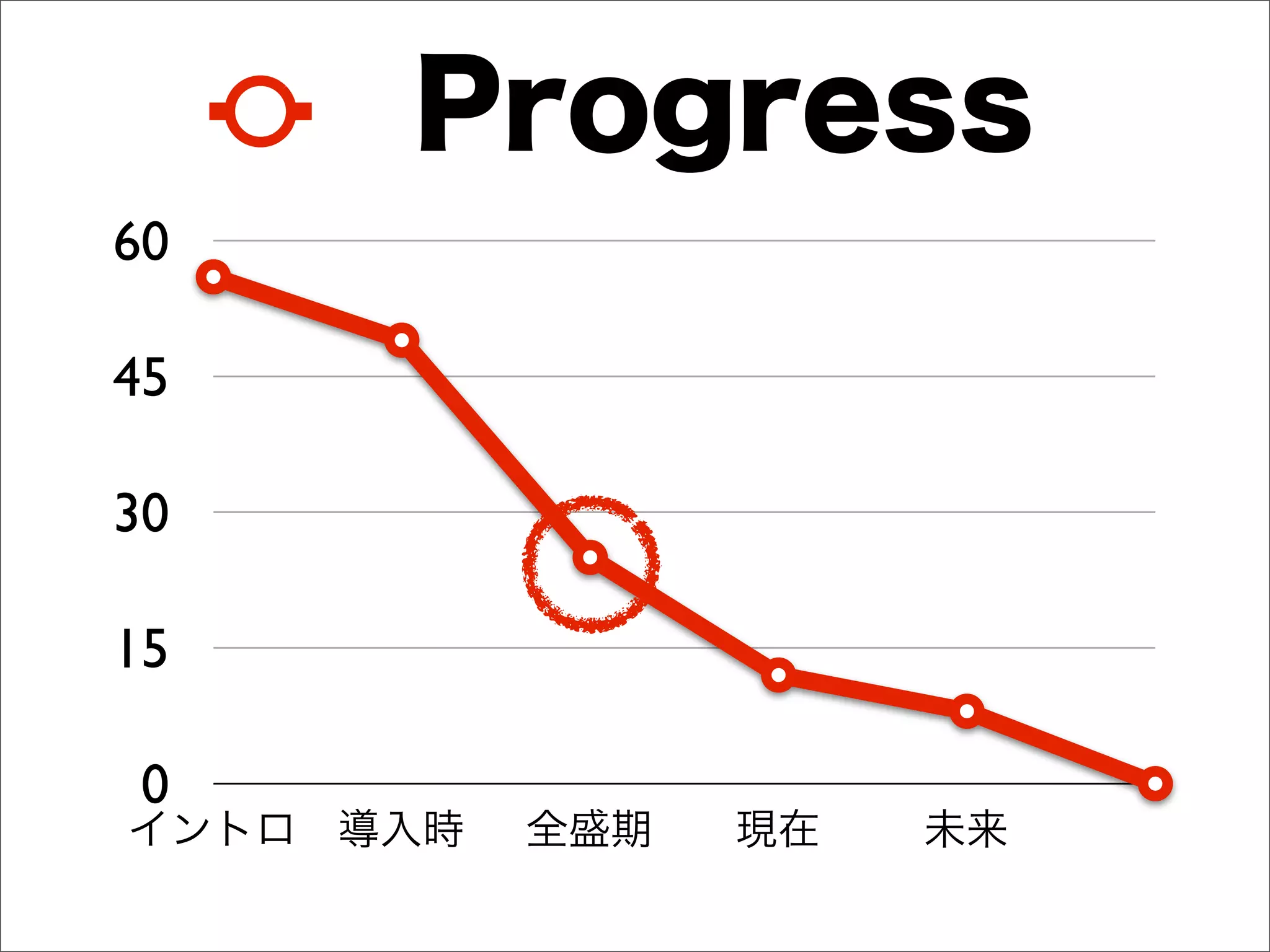 Progress
60

45

30

15

 0
イントロ 導入時   全盛期   現在   未来
 