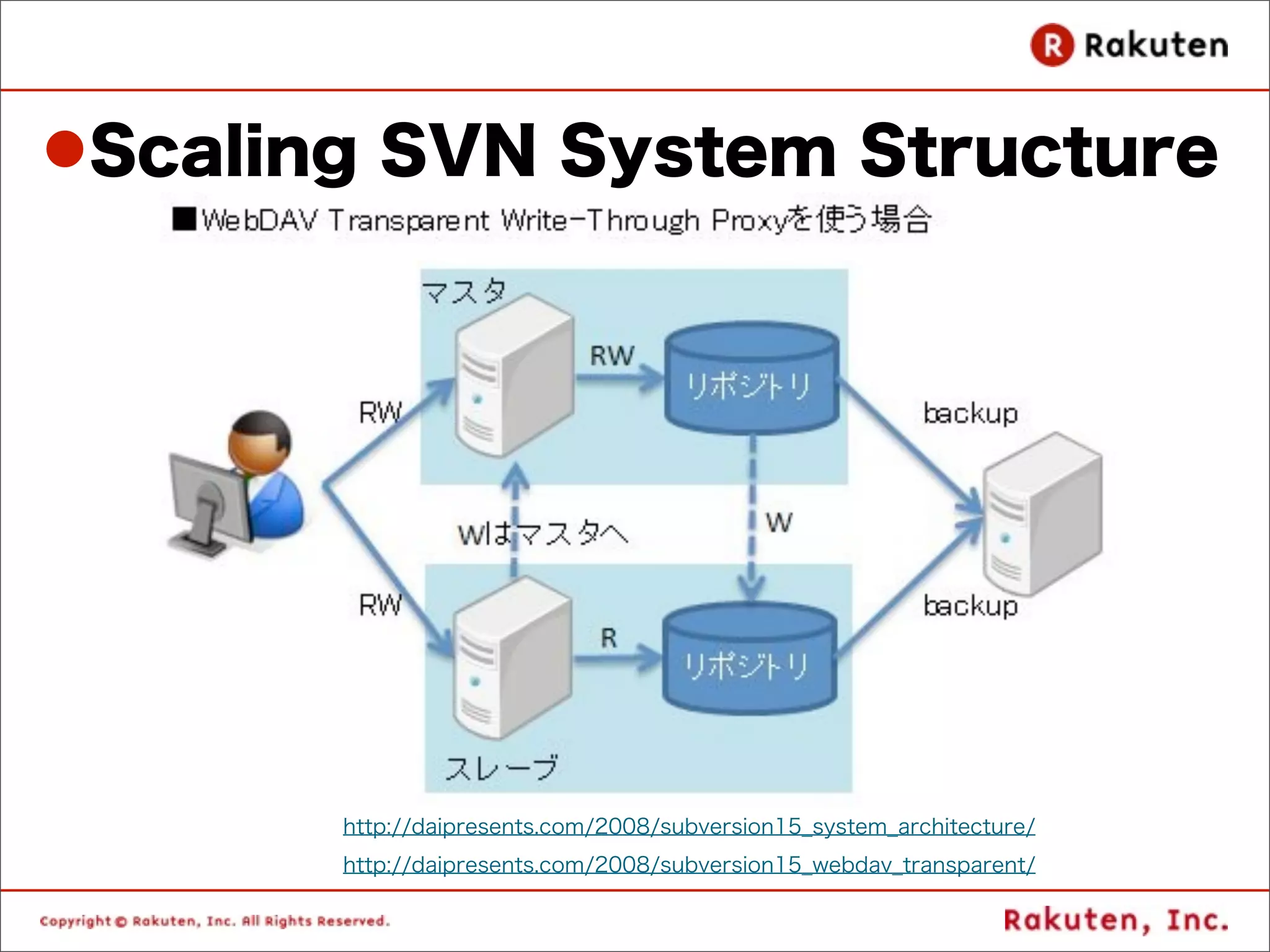 lScaling SVN System Structure




       http://daipresents.com/2008/subversion15_system_architecture/
       http://daipresents.com/2008/subversion15_webdav_transparent/
 