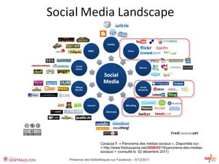 Cavazza F. « Panorama des médias sociaux ». Disponible sur :
                   < http://www.fredcavazza.net/2008/05/19/panorama-des-medias-
                   sociaux/ > (consulté le 02 décembre 2011)

Présence des bibliothèques sur Facebook – 8/12/2011
 