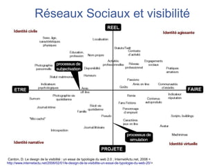 Réseaux Sociaux et visibilité




 Cardon, D. Le design de la visibilité : un essai de typologie du web 2.0 ; InternetActu.net, 2008 <
http://www.internetactu.net/2008/02/01/le-design-de-la-visibilite-un-essai-de-typologie-du-web-20/>
 
