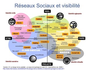 Réseaux Sociaux et visibilité




 Cardon, D. Le design de la visibilité : un essai de typologie du web 2.0 ; InternetActu.net, 2008 <
http://www.internetactu.net/2008/02/01/le-design-de-la-visibilite-un-essai-de-typologie-du-web-20/>
 