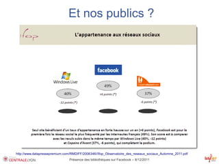 Et nos publics ?




http://www.datapressepremium.com/RMDIFF/2006346//Ifop_Observatoire_des_reseaux_sociaux_Automne_2011.pdf
                                Présence des bibliothèques sur Facebook – 8/12/2011
 