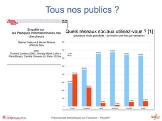 Tous nos publics ?




 Présence des bibliothèques sur Facebook – 8/12/2011
 