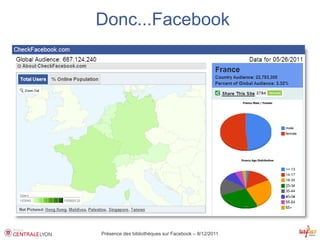 Donc...Facebook




Présence des bibliothèques sur Facebook – 8/12/2011
 