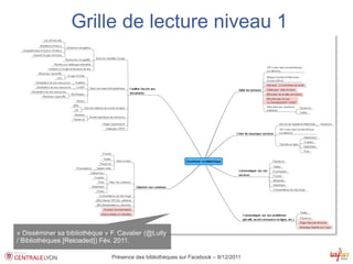 Grille de lecture niveau 1




« Disséminer sa bibliothèque » F. Cavalier (@Lully
/ Bibliothèques [Reloaded]) Fév. 2011.

                               Présence des bibliothèques sur Facebook – 8/12/2011
 