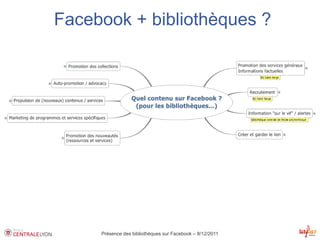 Facebook + bibliothèques ?




     Présence des bibliothèques sur Facebook – 8/12/2011
 