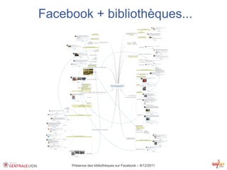 Facebook + bibliothèques...




     Présence des bibliothèques sur Facebook – 8/12/2011
 