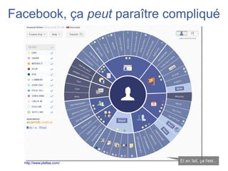 Facebook, ça peut paraître compliqué




  http://www.platlas.com/
                             Et en fait, ça l'est...
 