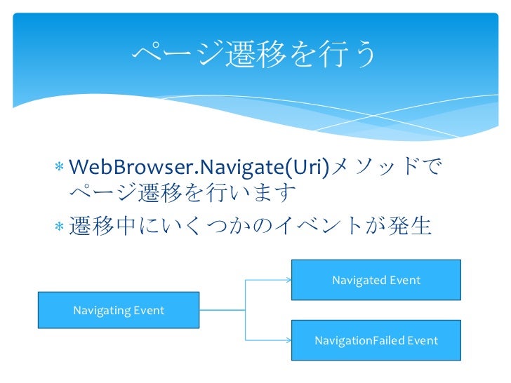 20111204 Webbroser Control Tips For Windows Phone