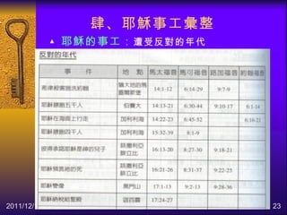 2011/12/11 ▲ 耶穌的事工： 遭受反對的年代 肆、耶穌事工彙整 