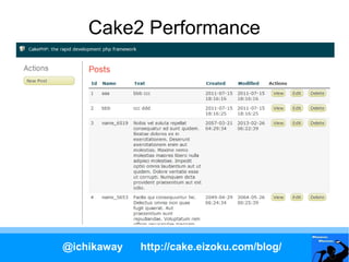 Cake2 Performance




@ichikaway   http://cake.eizoku.com/blog/
 