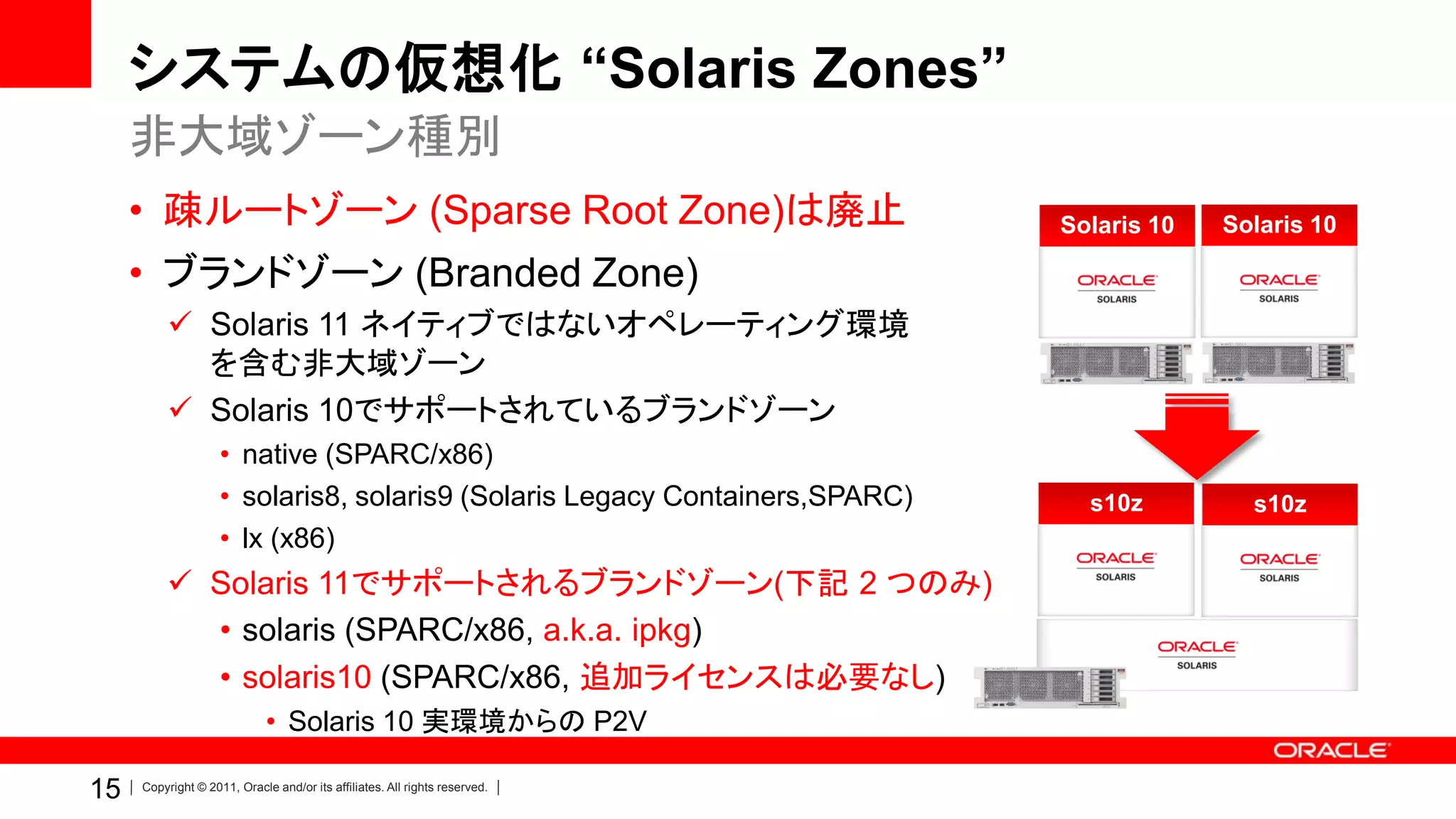 システムの仮想化 “Solaris Zones”
     非大域ゾーン種別
     • 疎ルートゾーン (Sparse Root Zone)は廃止                                         Solaris 10   Solaris 10

     • ブランドゾーン (Branded Zone)
          Solaris 11 ネイティブではないオペレーティング環境
           を含む非大域ゾーン
          Solaris 10でサポートされているブランドゾーン
                    • native (SPARC/x86)
                    • solaris8, solaris9 (Solaris Legacy Containers,SPARC)     s10z         s10z
                    • lx (x86)
          Solaris 11でサポートされるブランドゾーン(下記 2 つのみ)
           • solaris (SPARC/x86, a.k.a. ipkg)
           • solaris10 (SPARC/x86, 追加ライセンスは必要なし)
                             • Solaris 10 実環境からの P2V

15   Copyright © 2011, Oracle and/or its affiliates. All rights reserved.
 