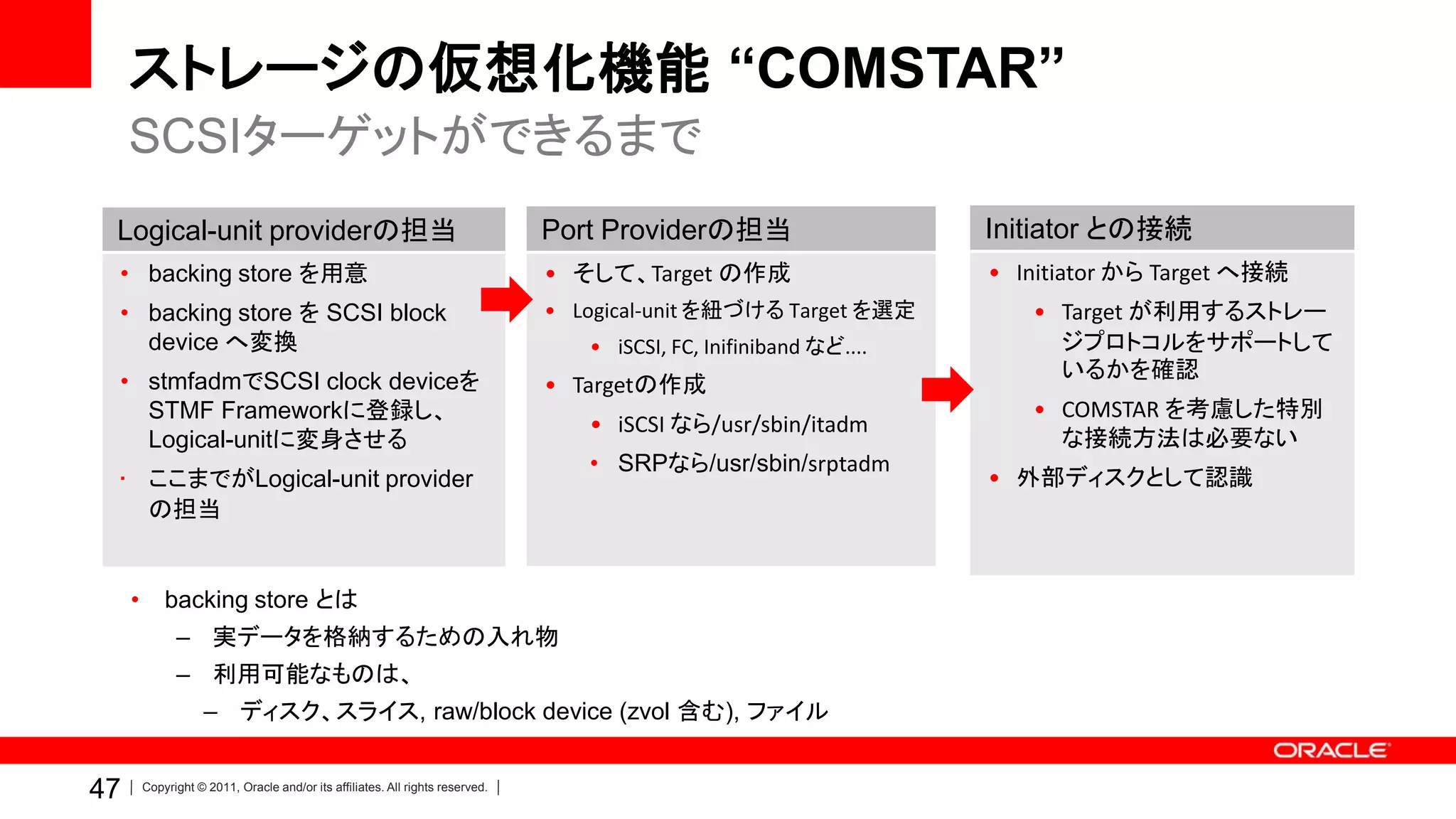 ストレージの仮想化機能 “COMSTAR”
     SCSIターゲットができるまで
 Logical-unit providerの担当                                                       Port Providerの担当                     Initiator との接続
 • backing store を用意                                                            • そして、Target の作成                     • Initiator から Target へ接続
 • backing store を SCSI block                                                   • Logical-unit を紐づける Target を選定         • Target が利用するストレー
   device へ変換                                                                      • iSCSI, FC, Inifiniband など....        ジプロトコルをサポートして
 • stmfadmでSCSI clock deviceを                                                                                             いるかを確認
                                                                                • Targetの作成
   STMF Frameworkに登録し、                                                                                                  • COMSTAR を考慮した特別
                                                                                   • iSCSI なら/usr/sbin/itadm
   Logical-unitに変身させる                                                                                                     な接続方法は必要ない
                                                                                   • SRPなら/usr/sbin/srptadm
 • ここまでがLogical-unit provider                                                                                        • 外部ディスクとして認識
   の担当


     •       backing store とは
               – 実データを格納するための入れ物
               – 利用可能なものは、
                     – ディスク、スライス, raw/block device (zvol 含む), ファイル


47       Copyright © 2011, Oracle and/or its affiliates. All rights reserved.
 