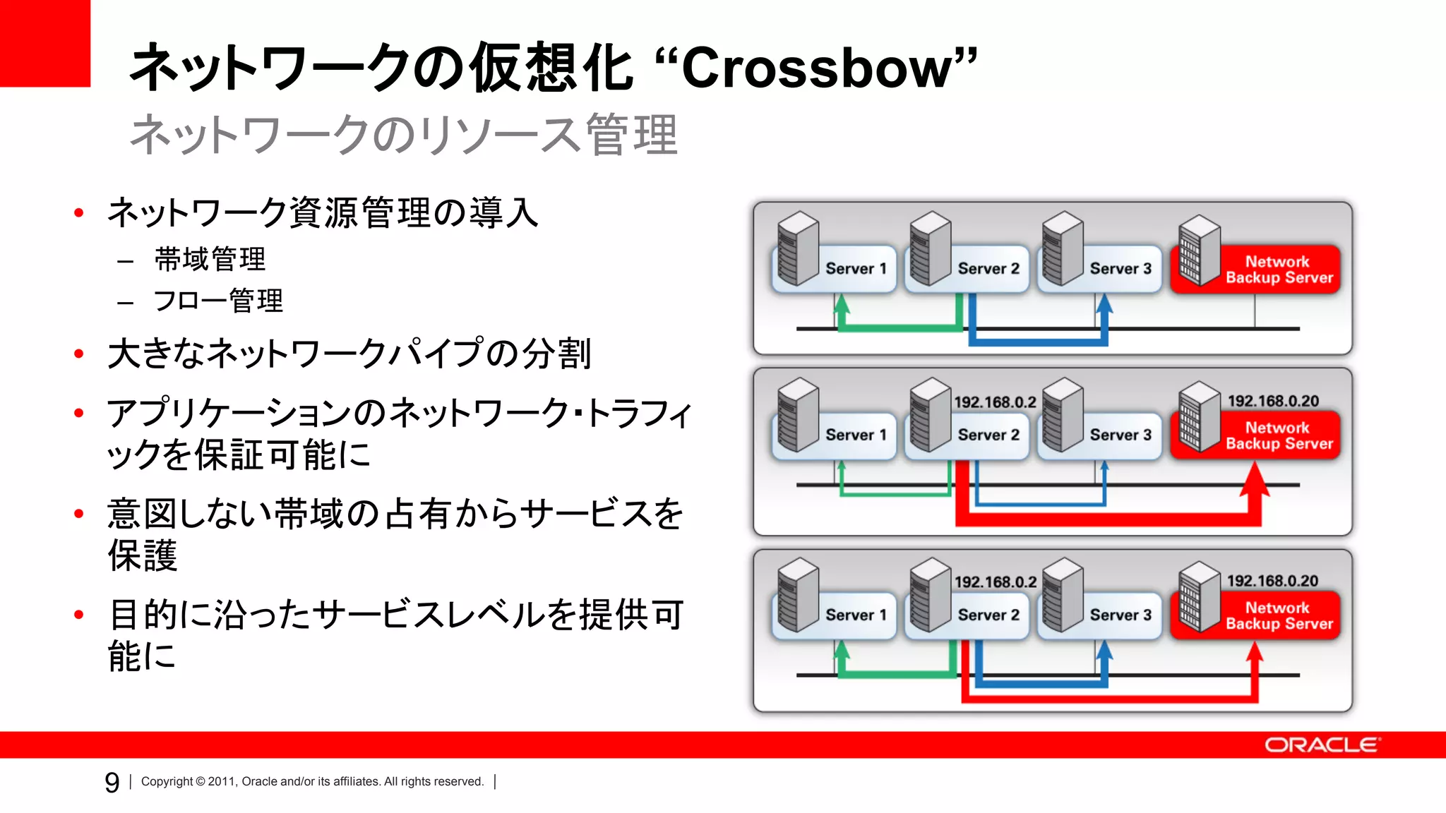 ネットワークの仮想化 “Crossbow”
     ネットワークのリソース管理
• ネットワーク資源管理の導入
 – 帯域管理
 – フロー管理
• 大きなネットワークパイプの分割
• アプリケーションのネットワーク・トラフィ
  ックを保証可能に
• 意図しない帯域の占有からサービスを
  保護
• 目的に沿ったサービスレベルを提供可
  能に


 9   Copyright © 2011, Oracle and/or its affiliates. All rights reserved.
 
