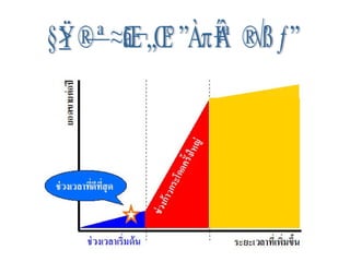 คุณจะปล่อยโอกาสนี้ไป จริง ฤา  