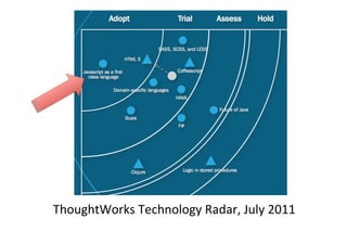 ThoughtWorks	
  Technology	
  Radar,	
  July	
  2011	
  
 