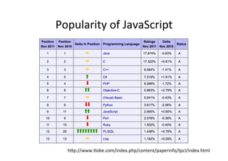 Popularity	
  of	
  JavaScript	
  




   h+p://www.?obe.com/index.php/content/paperinfo/tpci/index.html	
  
 