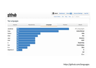 h+ps://github.com/languages	
  
 
