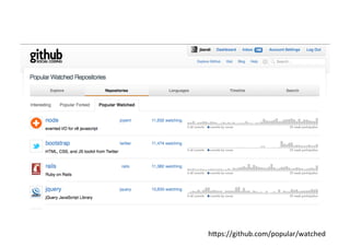 h+ps://github.com/popular/watched	
  
 
