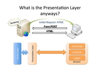 What	
  is	
  the	
  Presenta?on	
  Layer	
  
                                                anyways?	
  
      ring	
                                                       Ini0al	
  Request:	
  HTML	
  
Rende



                                        Presenta?on	
  Layer	
  




                                                                                                    HTML/DOM	
  
         Service	
  Layer	
  




                                                                                                    JavaScript	
  

                                                                                                      Applet	
  
                                                                                                     Browser	
  
 
