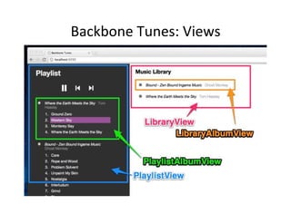 Backbone	
  Tunes:	
  Views	
  
 