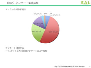 （補足）アンケート集計結果

アンケート回答者属性

                50代, 4人, 3%     60代, 2人, 2%
                                              10代, 7人, 6%




                40代, 16人, 13%




              30代, 30人, 25%            20代, 61人, 51%




アンケート回収方法
・Webサイトまたは街頭アンケートにより収集




                                                2011 ETIC. Social Agenda Lab All Rights Reserved.   11
 