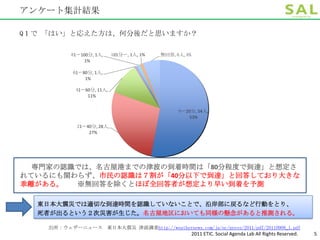 アンケート集計結果

Q１で 「はい」と応えた方は、何分後だと思いますか？

           81〜100分, 1人,     101分〜, 1人, 1%   無回答,6人,6%
                1%

           61〜80分, 1人,
               1%

            41〜60分, 11人,
                11%


                                                 0〜20分, 54人,
                                                     53%
             21〜40分, 28人,
                 27%




  専門家の認識では、名古屋港までの津波の到着時間は「80分程度で到達」と想定さ
れているにも関わらず、市民の認識は７割が「40分以下で到達」と回答しており大きな
乖離がある。  ※無回答を除くとほぼ全回答者が想定より早い到着を予測

  東日本大震災では適切な到達時間を認識していないことで、沿岸部に戻るなど行動をとり、
  死者が出るという２次災害が生じた。名古屋地区においても同様の懸念があると推測される。

    出所：ウェザーニュース 東日本大震災 津波調査http://weathernews.com/ja/nc/press/2011/pdf/20110908_1.pdf
                                                        2011 ETIC. Social Agenda Lab All Rights Reserved.   5
 