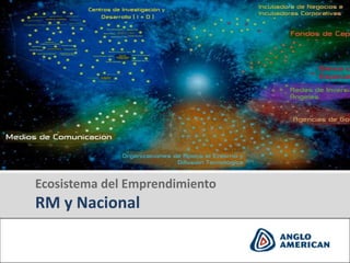 Ecosistema del Emprendimiento
  RM y Nacional
Diseñado especialmente para:



Movistar
 