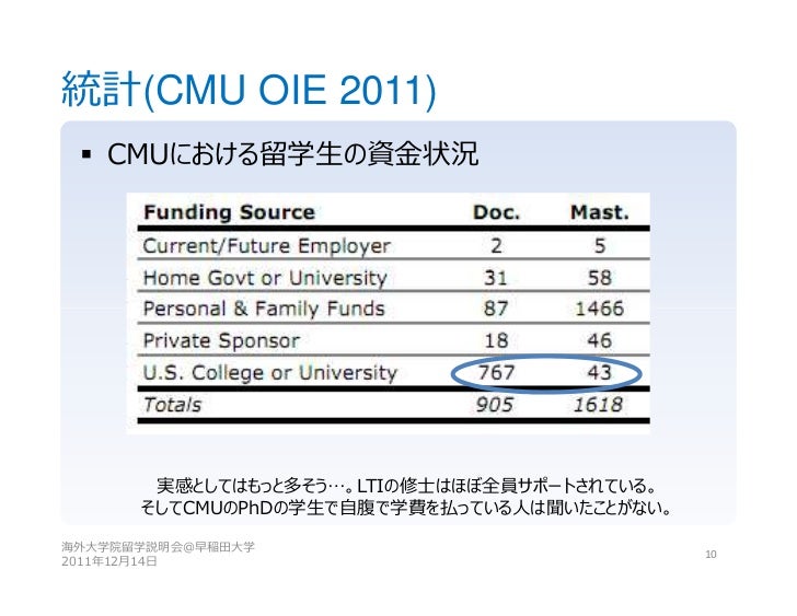 海外大学院留学説明会 早稲田大学 11 12 14