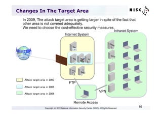 Changes In The Target Area
  In 2009, The attack target area is getting larger in spite of the fact that
  other area is not covered adequately.
  We need to choose the cost-effective security measures.	
                                                                                                     Intranet System	
                                            Internet System	




   Attack target area in 2000	
                                                 FTP	
   Attack target area in 2005	
                                                                                    VPN	
   Attack target area in 2009	


                                                      Remote Access	
                     Copyright (c) 2011 National Information Security Center (NISC). All Rights Reserved.
                                                                                                                     10
 