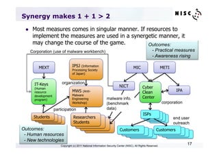 Synergy makes 1 + 1 > 2

 l     Most measures comes in singular manner. If resources to
        implement the measures are used in a synergetic manner, it
        may change the course of the game. 	
       Outcomes:
       Corporation (use of malware workbench)	
                                                          - Practical measures
                                                                                                         - Awareness rising

           MEXT	
                   IPSJ   (Information
                                                                                         MIC	
                    METI	
                                    Processing Society
                                    of Japan) 	


         IT-Keys            organization	
                                                                             NICT	
              Cyber
         (Human
         resource                   MWS    (Anti-                                                Clean                      IPA	
         development                Malware
                                    Engineering                   malware info.                  Center	
         program)	
                                    Workshop)                     (benchmark                                      corporation	
                       participation	
                            data)
                                                                                                 ISPs	
                                                                                                   ISPs	
        Students
          ISPs	
                     Researchers                                                     ISPs	
                                                                                                       ISPs	
              end user
            ISPs	
              ISPs	
                   ISPs	
                                         ISPs	
                                     Students                                                                              outreach	
                                            ISPs	
Outcomes:                                                                    Customers	
                                                                               ISPs	
                        Customers	
                                                                                                               ISPs	
 - Human resources                                                               ISPs	
                                                                                   ISPs	
                        ISPs	
                                                                                                                   ISPs	
 - New technologies	
                           Copyright (c) 2011 National Information Security Center (NISC). All Rights Reserved.
                                                                                                                                    17
 