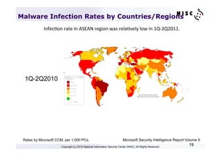 Malware Infection Rates by Countries/Regions
            Infec&on	
  rate	
  in	
  ASEAN	
  region	
  was	
  rela&vely	
  low	
  in	
  1Q-­‐2Q2011.




  1Q-2Q2010	




 Rates by Microsoft CCM, per 1,000 PCs.                                    Microsoft Security Intelligence Report Volume 9
                       Copyright (c) 2010 National Information Security Center (NISC). All Rights Reserved.
                                                                                                                   19
 