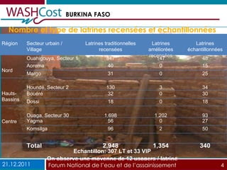 Nombre et type de latrines recensées et échantillonnées Echantillon: 307 LT et 33 VIP On observe une moyenne de 12 usagers / latrine 21.12.2011 Forum National de l’eau et de l’assainissement  4 Région Secteur urbain / Village Latrines traditionnelles recensées Latrines améliorées recensées Latrines échantillonnées Nord  Ouahigouya, Secteur 1 847 147 48 Aorema 40 0 15 Margo 31 0 25 Hauts-Bassins Houndé, Secteur 2 130 3 34 Bouéré 32 0 30 Dossi 18 0 18 Centre  Ouaga, Secteur 30 1,698 1,202 93 Yagma 56 0 27 Komsilga 96 2 50   Total  2,948 1,354 340 