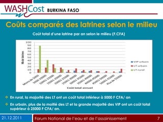 Coûts comparés des latrines selon le milieu Coût total d’une latrine par an selon le milieu (F.CFA) En rural, la majorité des LT ont un coût total inférieur à  5 000 F CFA/ an  En urbain, plus de la moitié des LT et la grande majorité des VIP ont un coût total supérieur à 25000 F CFA/ an.  21.12.2011 Forum National de l’eau et de l’assainissement  7 