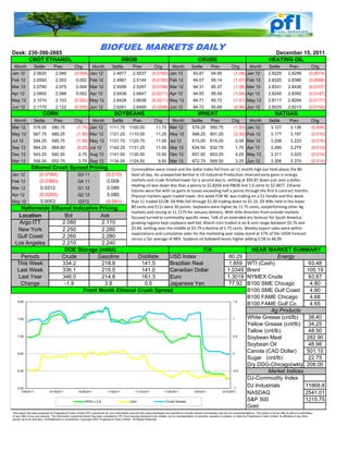 Desk: 239-390-2885
                                                                        BIOFUEL MARKETS DAILY                                                                                                                          December 15, 2011
      CBOT ETHANOL                                                                        RBOB                                                            CRUDE                                                      HEATING OIL
 Month           Settle           Prev             Chg             Month          Settle            Prev             Chg             Month           Settle          Prev             Chg            Month           Settle           Prev              Chg
Jan 12           2.0620            2.066           (0.004) Jan 12                  2.4877           2.5037          (0.0160) Jan 12                   93.87          94.95              (1.08) Jan 12                2.8225          2.8299           (0.0074)
Feb 12           2.0550            2.053            0.002 Feb 12                   2.4961           2.5144          (0.0183) Feb 12                   94.07          95.14              (1.07) Feb 12                2.8320          2.8386           (0.0066)
Mar 12           2.0790            2.075            0.004 Mar 12                   2.5099           2.5297          (0.0198) Mar 12                   94.31          95.37              (1.06) Mar 12                2.8331          2.8438           (0.0107)
Apr 12           2.0900            2.088            0.002 Apr 12                   2.6436           2.6647          (0.0211) Apr 12                   94.55          95.59              (1.04) Apr 12                2.8245          2.8392           (0.0147)
May 12           2.1010            2.103           (0.002) May 12                  2.6428           2.6639          (0.0211) May 12                   94.71          95.72              (1.01) May 12                2.8117          2.8294           (0.0177)
Jun 12           2.1170            2.122           (0.005) Jun 12                  2.6261           2.6469          (0.0208) Jun 12                   94.72          95.68              (0.96) Jun 12                2.8020          2.8213           (0.0193)
                        CORN                                                        SOYBEANS                                                              WHEAT                                                           NATGAS
 Month           Settle           Prev             Chg             Month          Settle            Prev             Chg             Month           Settle          Prev             Chg            Month           Settle           Prev              Chg
Mar 12           579.00         580.75               (1.75) Jan 12              1111.75 1100.00                        11.75 Mar 12                  579.25         580.75              (1.50) Jan 12                  3.127           3.136            (0.009)
May 12           587.75         589.25               (1.50) Mar 12              1121.25 1110.00                        11.25 May 12                  599.25         601.25              (2.00) Feb 12                  3.177           3.187            (0.010)
Jul 12           594.25         595.75               (1.50) May 12              1131.75 1120.75                        11.00 Jul 12                  615.00         615.00                 0.00 Mar 12                 3.208           3.223            (0.015)
Sep 12           564.25         564.50               (0.25) Jul 12              1142.25 1131.25                        11.00 Sep 12                  634.50         632.75                 1.75 Apr 12                 3.266           3.279            (0.013)
Dec 12           543.25         540.50                2.75 Aug 12               1141.00 1130.50                        10.50 Dec 12                  657.50         653.25                 4.25 May 12                 3.311           3.325            (0.014)
Mar 13           556.50         552.75                3.75 Sep 12               1134.00 1124.50                          9.50 Mar 13                 672.75         669.50                 3.25 Jun 12                 3.356           3.370            (0.014)
               Ethanol Crush Spread Pricing                                                       Commodities were mixed and the dollar index fell from an 11 month high but held above the 80 
Jan 12                (0.0164)                        Q3 11                  (0.010)              level all day. An unexpected decline in US Industrial Production reversed early gains in energy 
Feb 12                (0.0360)                        Q4 11                   0.009               markets and crude finished lower for a second day in, settling at $93.87 down just over a dollar. 
                                                                                                  Heating oil was down less than a penny to $2.8264 and RBOB lost 1.6 cents to $2.4877. Ethanol 
Mar 12                0.0312                          Q1 12                   0.089
                                                                                                  futures were flat with no gains or losses exceeding half a penny through the first 6 contract months. 
Apr 12                (0.0255)                        Q2 12                   0.080               Physical markets again traded lower, this week FOB NE was trading on a $1 handle and this week 
May 12                0.0053                          Q312                   (0.041)              Rule 11 traded $2.08. D4 RINs fell through $1.20 trading down to $1.15, D5 RINs held in the lower 
    Nationwide Ethanol Indicative Pricing                                                         80 cents and E11s were 30 points. Soybeans were higher by 11.75 cents, outperforming other Ag 
                                                                                                  markets and closing at 11.1175 for January delivery. With little direction from outside markets 
   Location         Bid           Ask                                                             focused turned to commodity specific news. Talk of an extended dry forecast for South America 
    Argo ITT       2.080           2.110                                                          growing regions kept soybeans well bid. March corn traded in an 8 cent range between $5.76 and 
   New York        2.250           2.280                                                          $5.84, settling near the middle at $5.79 a decline of 1.75 cents. Weekly export sales were within 
                                                                                                  expectations and cumulative sales for the marketing year today stand at 57% of the USDA forecast 
   Gulf Coast      2.260           2.280                                                          versus a 5yr average of 48%. Soybean oil followed beans higher adding 0.58 to 48.99.
  Los Angeles      2.210           2.240   f
                    DOE Storage (mbbl)                                   F/X                                                                                                                        NEAR MARKET SUMMARY
    Periods        Crude         Gasoline      Distillate USD Index                                                                                                                80.29                        Energy
   This Week       334.2           218.8        141.5     Brazilian Real                                                                                                           1.859           WTI (Cash)               93.48
   Last Week       336.1           215.0        141.0     Canadian Dollar                                                                                                         1.0349           Brent                   105.19
   Last Year       346.0           214.8        161.3     Euro                                                                                                                    1.3019           NYMEX Crude              93.87
    Change          -1.9            3.8          0.5      Japanese Yen                                                                                                             77.92           B100 SME Chicago         4.80
                           Front Month Ethanol Crush Spread                                                                                                                                        B100 SME Gulf Coast       4.90
                                                                                                                                                                                                   B100 FAME Chicago         4.68
    8.00                                                                                                                                                                               1.5
                                                                                                                                                                                                   B100 FAME Gulf Co.        4.65
                                                                                                                                                                                                             Ag Products
    7.50                                                                                                                                                                               1           White Grease (cnt/lb)    38.40
                                                                                                                                                                                                   Yellow Grease (cnt/lb) 34.25
                                                                                                                                                                                                   Tallow (cnt/lb)          48.50
    7.00                                                                                                                                                                               0.5
                                                                                                                                                                                                   Soybean Meal            282.90
                                                                                                                                                                                                   Soybean Oil              48.98
    6.50                                                                                                                                                                               0
                                                                                                                                                                                                   Canola (CAD Dollar)     501.10
                                                                                                                                                                                                   Sugar (cnt/lb)           22.75
                                                                                                                                                                                                   Dry DDG-Chicago(wkly 208.00
    6.00                                                                                                                                                                               -0.5                 Market Indices
                                                                                                                                                                                                   DJ-Commodity Index
    5.50                                                                                                                                                                              -1
                                                                                                                                                                                                   DJ Industrials          11868.8
       10/6/2011              10/16/2011              10/26/2011              11/5/2011               11/15/2011              11/25/2011              12/5/2011               12/15/2011
                                                                                                                                                                                                   NASDAQ                  2541.01
                                                            EtOH x 2.8                           Corn                          Crush Spread                                                        S&P 500                 1215.75
                                                                                                                                                                                                   Gold
This report has been prepared by Progressive Fuels Limited (PFL) personnel for your information only and the views expressed are intended to provide market commentary and are not recommendations. This report is not an offer to sell or a solicitation
of any offer to buy any security. The information contained herein has been compiled by PFL from sources believed to be reliable, but no representation or warranty, express or implied, is made by Progressive Fuels Limited, its affiliates or any other
person as to its accuracy, completeness or correctness. Copyright 2007 Progressive Fuels Limited. All Rights Reserved.
 