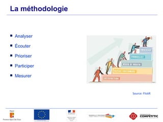 La méthodologie
 Analyser
 Écouter
 Prioriser
 Participer
 Mesurer
Source: FlickR
 