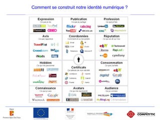 Comment se construit notre identité numérique ?
 