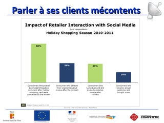 Parler à ses clients mécontentsParler à ses clients mécontents
 