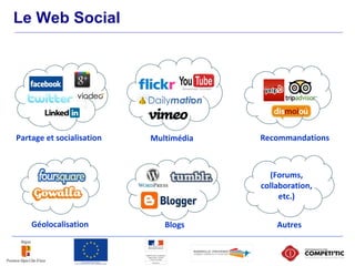 Le Web Social
Partage et socialisation Multimédia Recommandations
Géolocalisation Blogs
(Forums,
collaboration,
etc.)
Autres
 