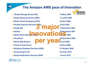 The Amazon AWS pace of Innovation
Simple Storage Service (S3)          13 Mars 2006
Simple Queuing Service (SQS)         11 Juillet 2006
Elastic Cloud Computing (EC2)        23 Aout 2006
Flexible Payment Services (FPS)      2 Aout 2007
Simple DB
DevPay
                    3 major          13 Décembre 2007
                                     16 Décembre 2007


Cloudfront
                  Innovations
Elastic Block Storage (EBS)          20 Aout 2008
                                     18 Novembre 2008
Elastic Map Reduce  per year
Virtual Private Cloud
                                     2 Avril 2009
                                     26 Aout 2009
Relational Database Services (RDS)   27 Octobre 2009
Versionning for S3                   8 Février 2010
Simple Notification Services (SNS)   14 Avril 2010


                                                        12
 