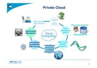 Private Cloud


                          CAPEX
       Outsourced
       Operations         OPEX                   Economy of Scale
                                       Very
Automated                           attractive
Operations                            prices
                    Cloud                          Mutualization
                  Computing

   Immediate                      Massively
   Availability                     elastic
   Self-service    Virtualized    resources
                    resources
                    available
                   everywhere




                                                                    21
 