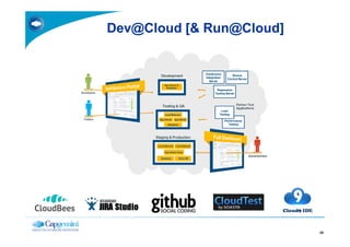 Dev@Cloud [& Run@Cloud]




                          25
 