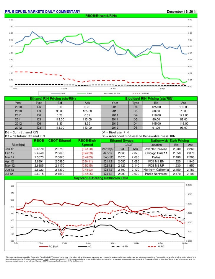 20111216 Pfl Biofuelmarketsdaily
